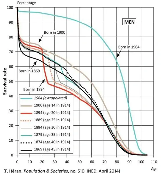 https://shs.cairn.info/article/E_POPSOC_510_0001?lang=en