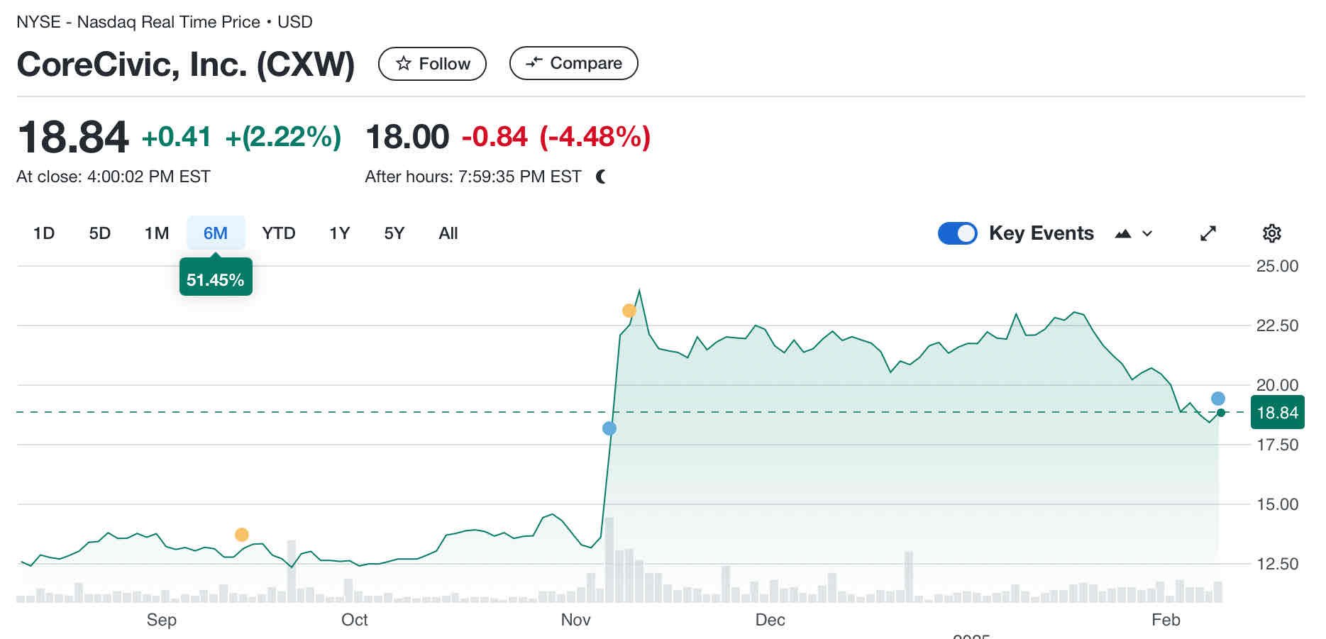 private prison stock