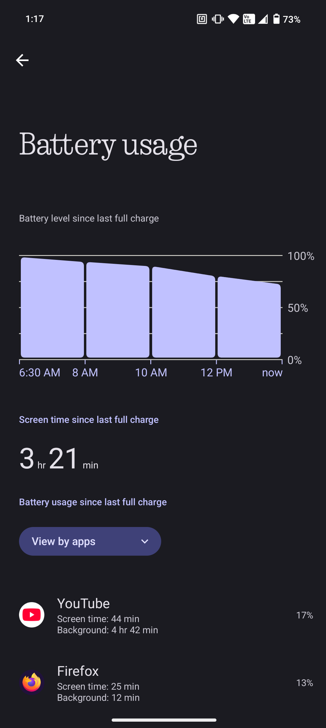 Current battery stats.