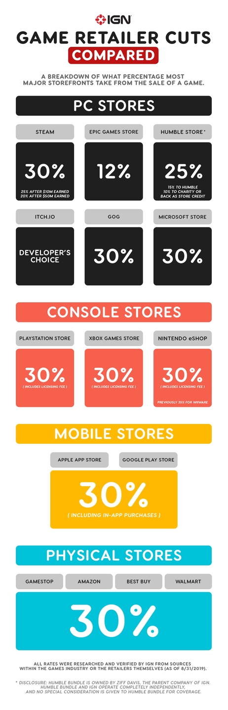 GameRetailerCuts_infographic-1