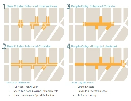 Four Options To Transform Brady Street