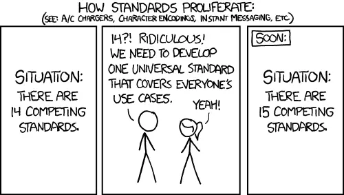 XKCD Standards